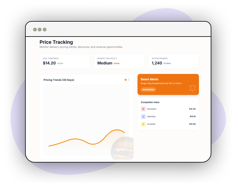 Competitor-Analysis